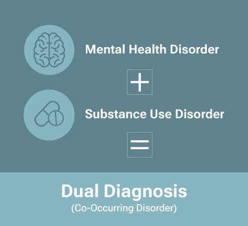 What Is Dual Diagnosis Treatment